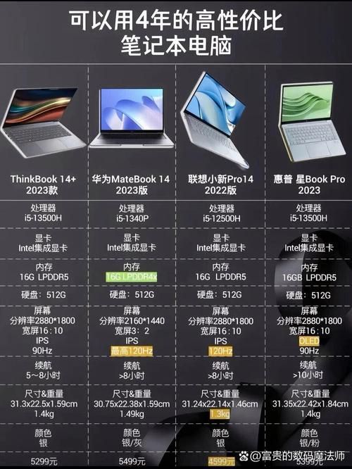 高性价比Legion笔记本推荐：学生党游戏玩家必看
