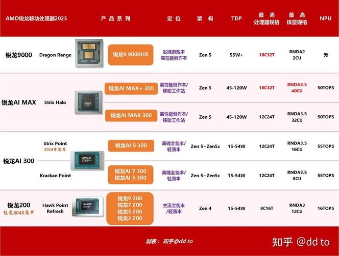 高性能x86服务器推荐：满足不同需求的服务器选择