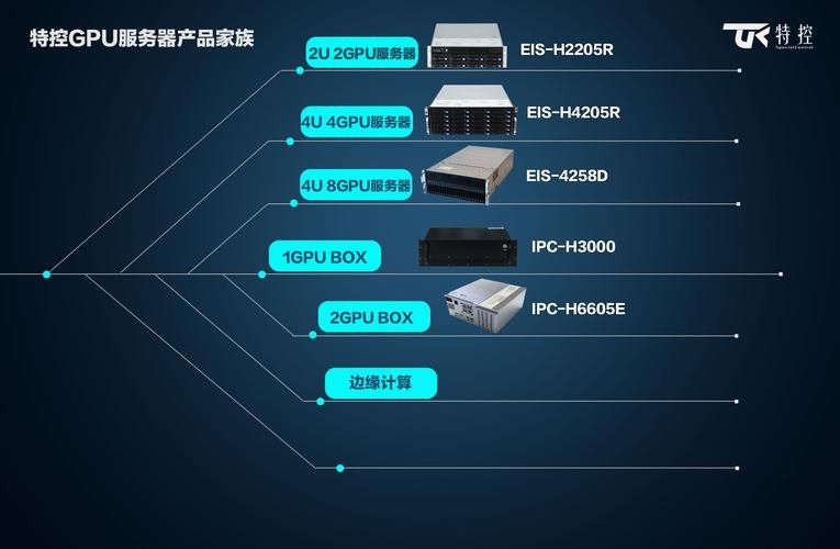 高性能x86服务器推荐：满足不同需求的服务器选择
