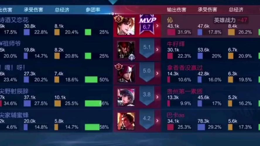 高手进阶区：告别菜鸟，成为真正高手