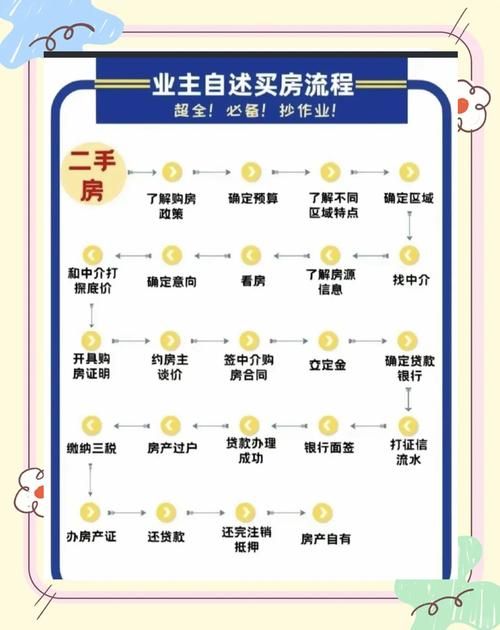 高效便捷的二手房平台，帮你轻松购房