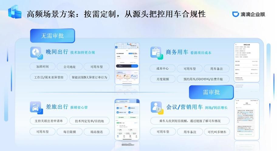 高效便捷的公务出行平台：公务行官网详解