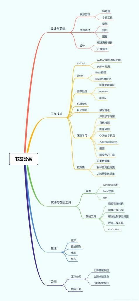 高效办公必备：Xmind思维导图免费版推荐