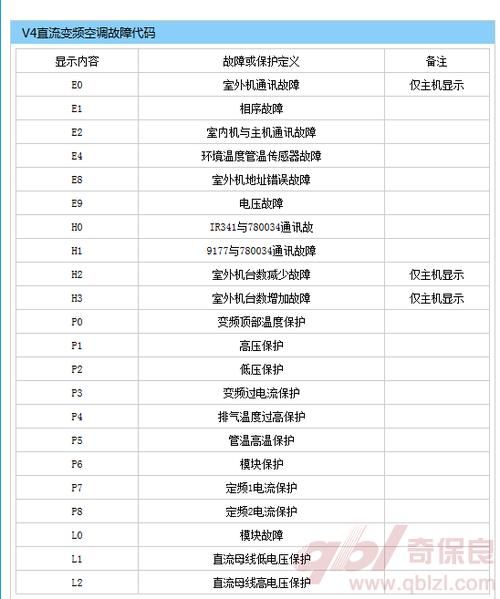 高效奥法爆发宏代码及使用方法详解：快速上手指南