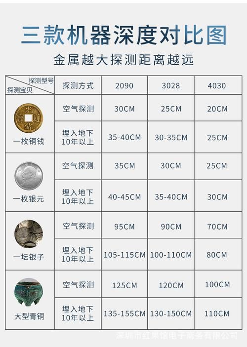 高效寻宝！金矿探测器原理及使用方法详解