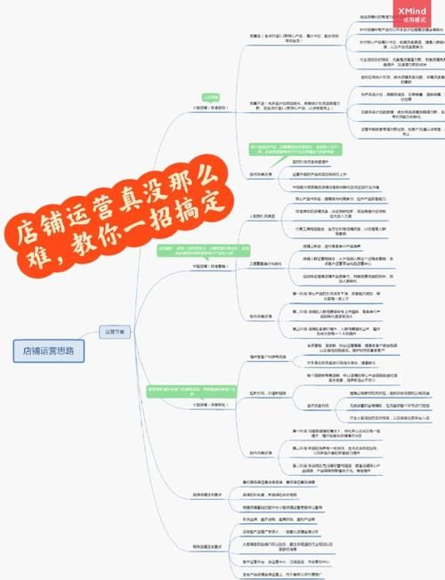 高效运营你的店铺！商家工作台的优势与特点
