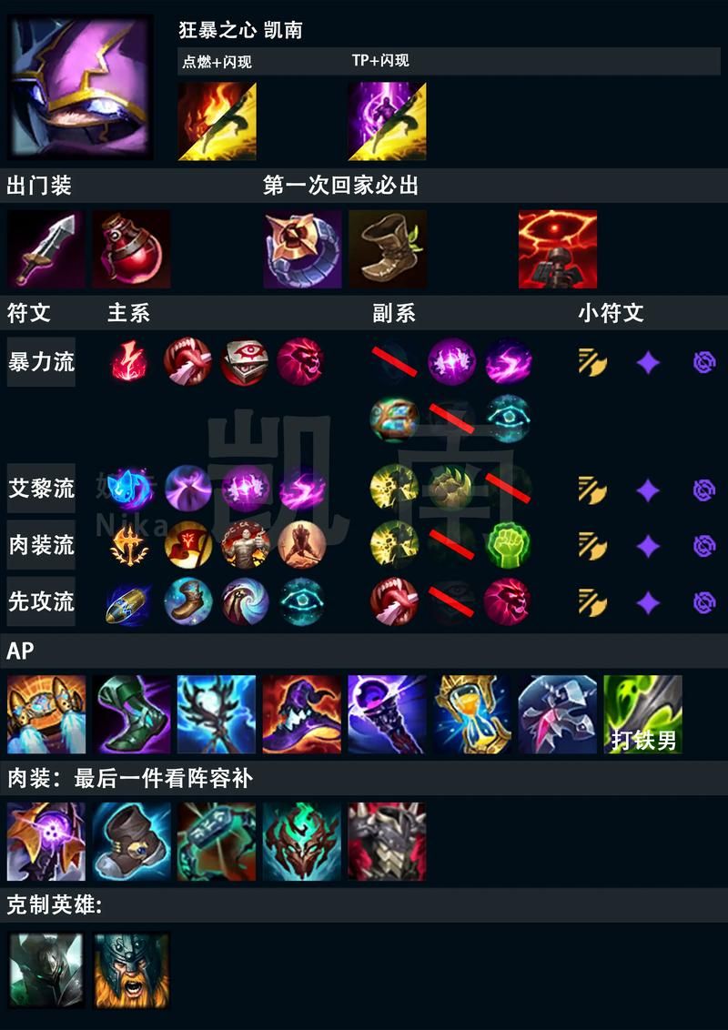高玩教你AP老鼠出装：快速上手
