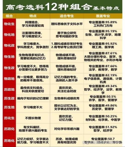 高考估分后如何选大学专业？避坑指南来了
