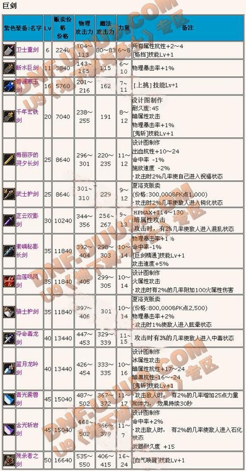 鬼剑士技能搭配攻略：不同职业技能组合推荐，打造最强鬼剑士！