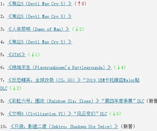 鬼泣5Steam存档位置及备份方法，防止存档丢失