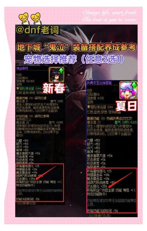 鬼泣最强装备推荐：打造你的最强鬼泣角色