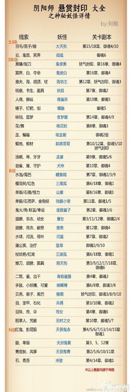 鬼火角财富幸运是什么妖怪？阴阳师悬赏封印揭秘！
