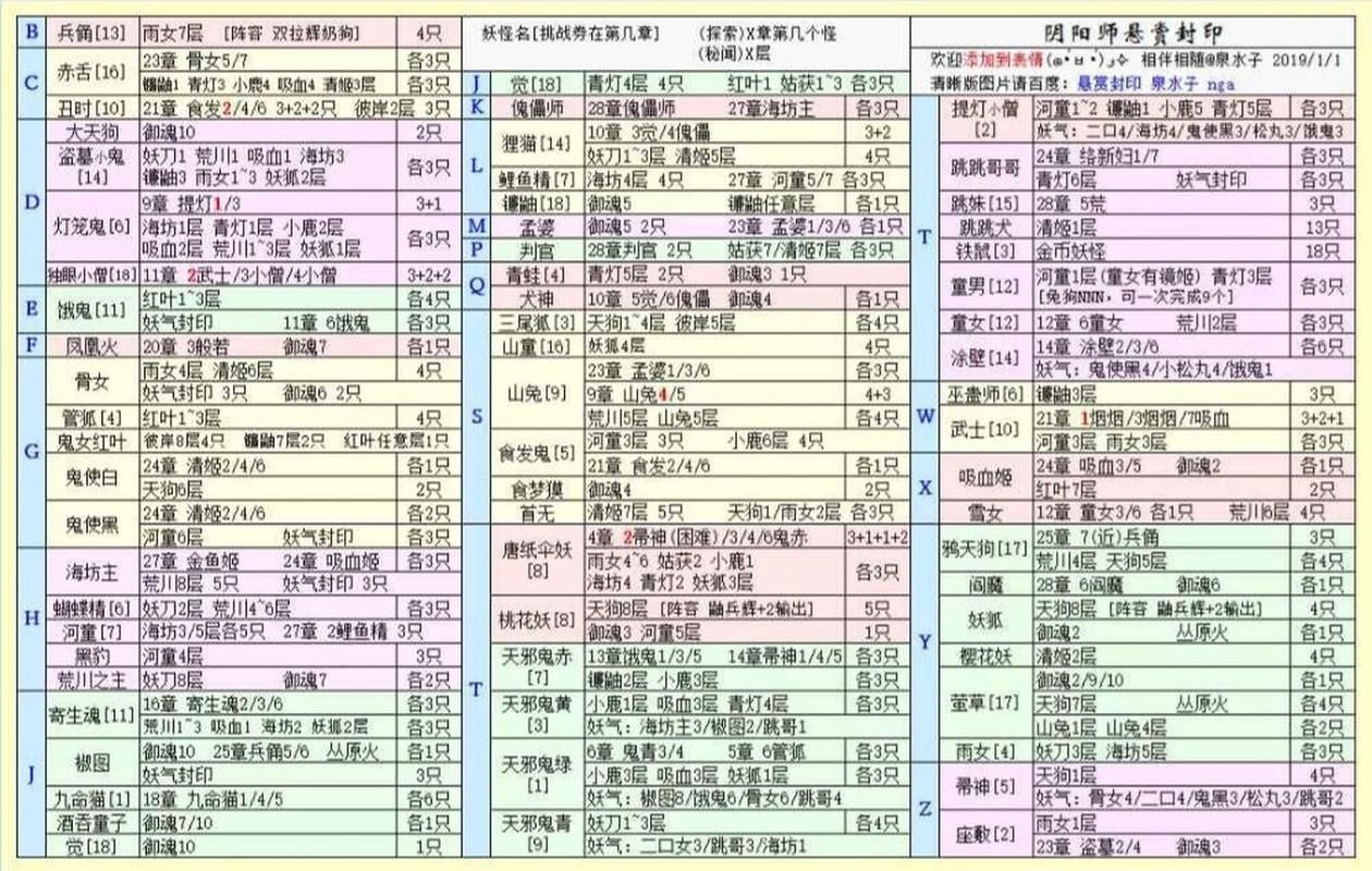 鬼火角财富幸运是什么妖怪？阴阳师悬赏封印揭秘！