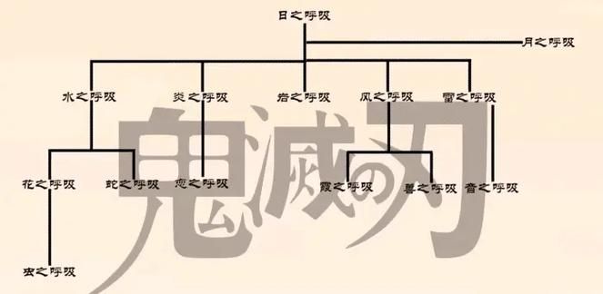 鬼灭之刃水之呼吸全招式名称及解析，简单易懂！