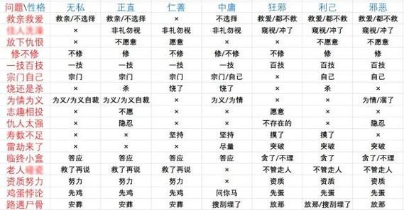 鬼谷八荒性格系统全解析：如何选择最适合你的性格？