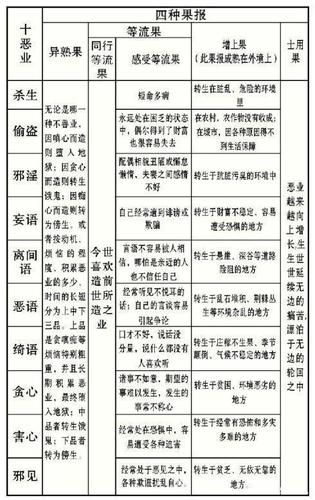 鬼道加点分析：不同流派加点及优缺点详细解读