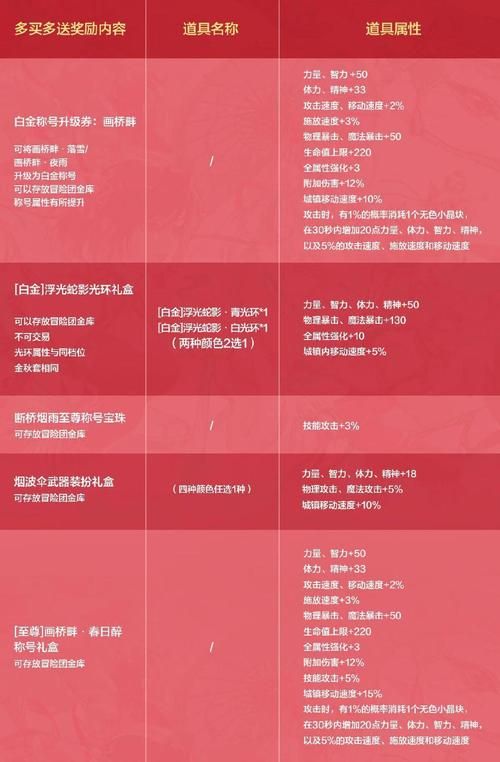 魅夜王庭军需官：纺鼻位置坐标、物品兑换及声望要求