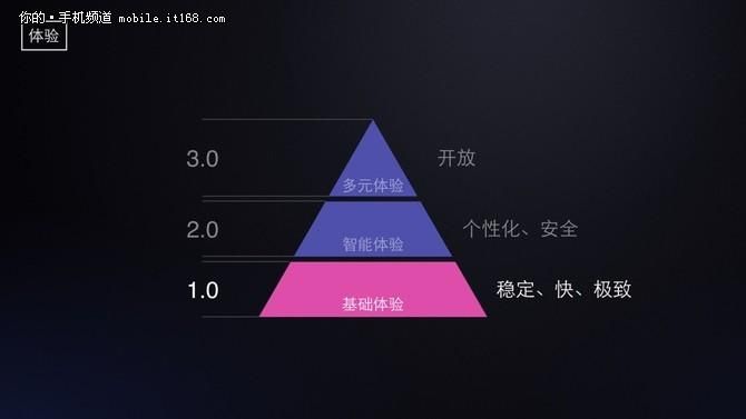 魅族Flyme7系统详解：界面设计与功能改进