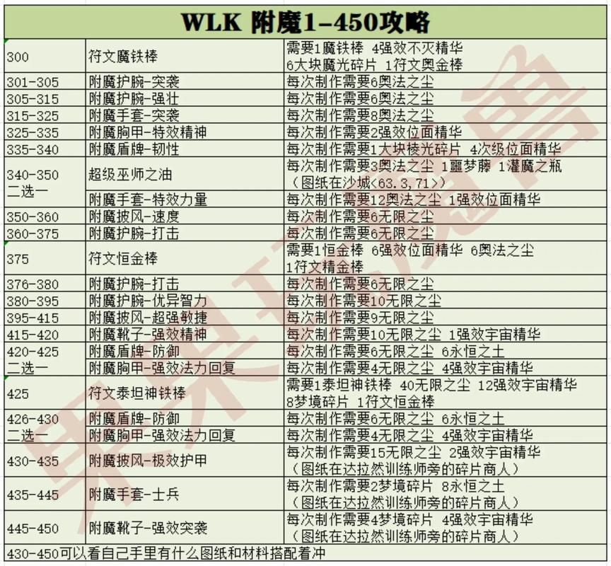 魔兽TBC装备获取途径：快速提升战力技巧