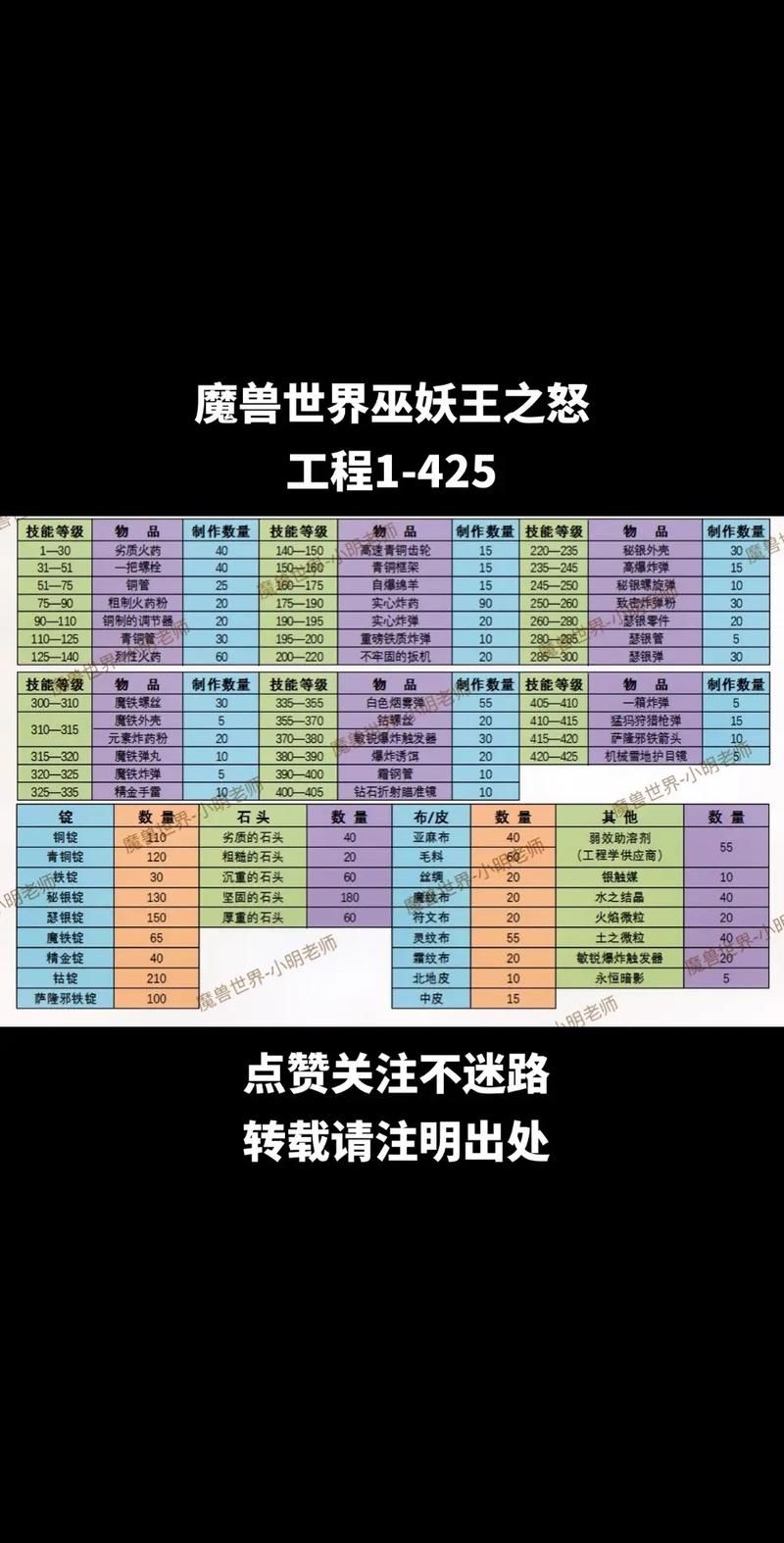 魔兽TBC装备获取途径：快速提升战力技巧