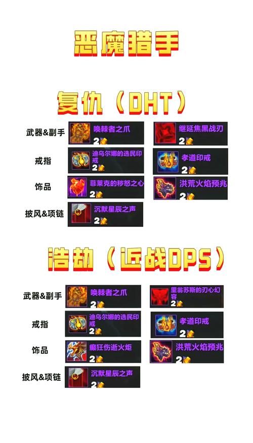 魔兽TBC装备获取途径：快速提升战力技巧