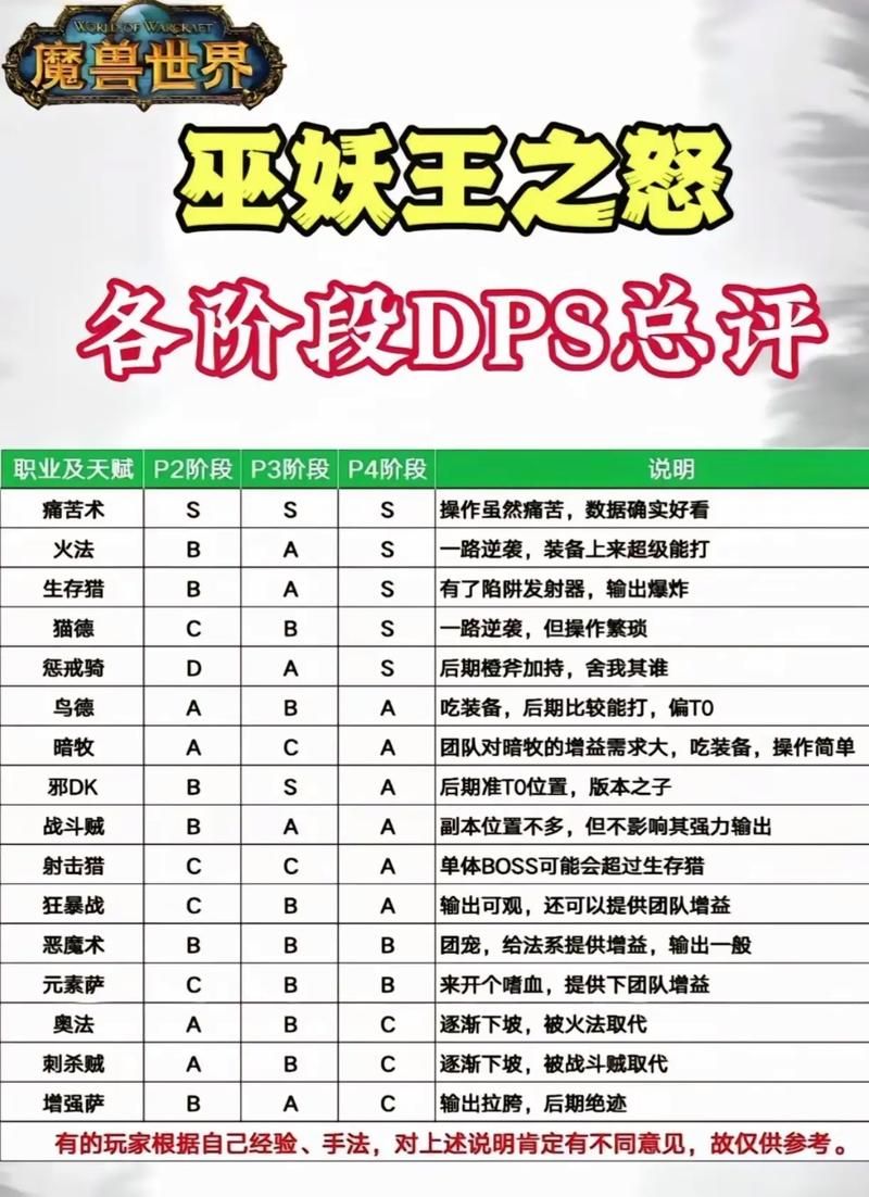 魔兽WA字符串大全：WLK版本实用WA推荐及配置