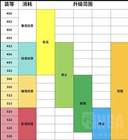 魔兽世界0到70级升级指南：最全面的练级攻略，助你快速升级