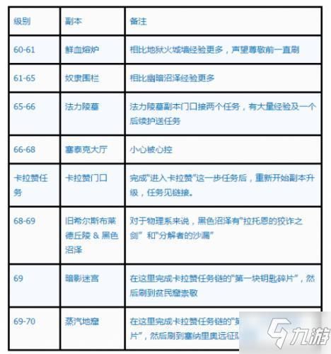 魔兽世界0到70级升级指南：最全面的练级攻略，助你快速升级