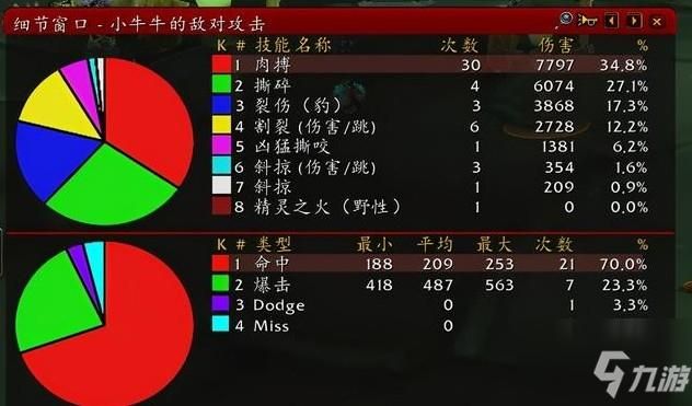 魔兽世界11.0.7猫德天赋怎么加？最强输出天赋配置详解