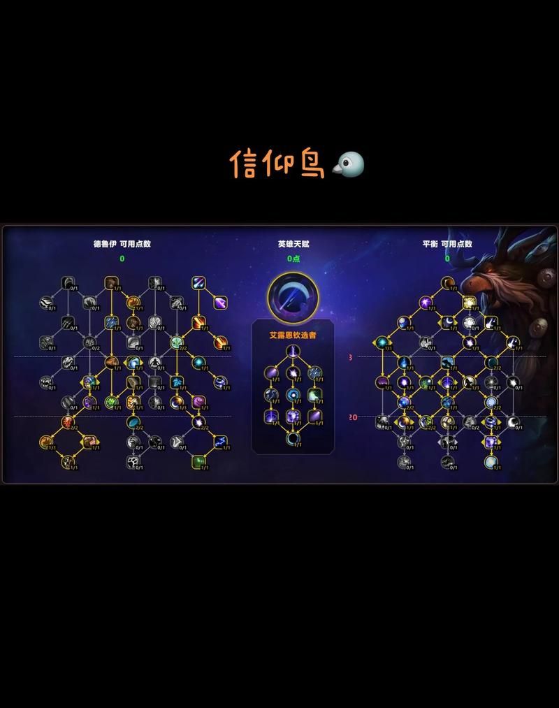 魔兽世界11.0.7猫德天赋怎么加？最强输出天赋配置详解