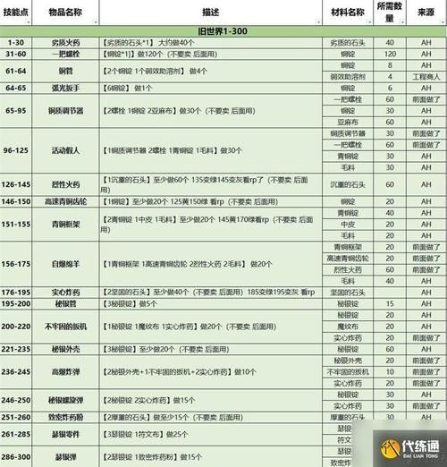 魔兽世界335：工程学详解及实用技巧分享