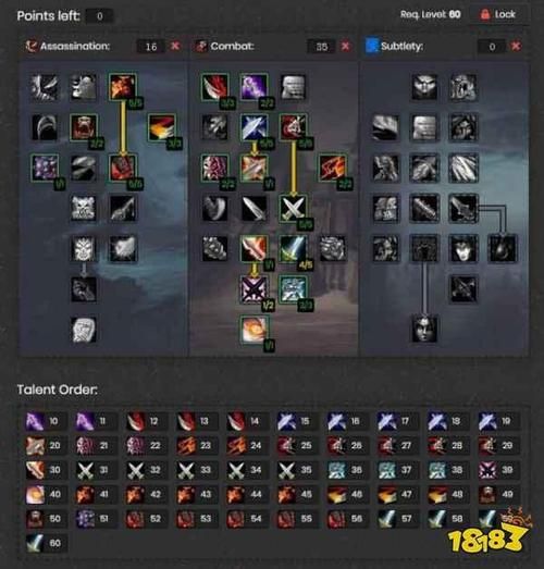 魔兽世界4.0怀旧服装备：盗贼刺杀天赋毕业指南
