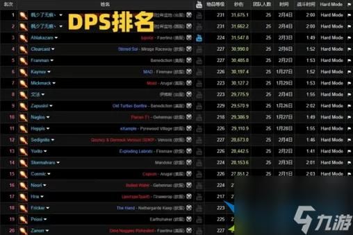 魔兽世界5.4版本DPS排行：提升你的输出技巧