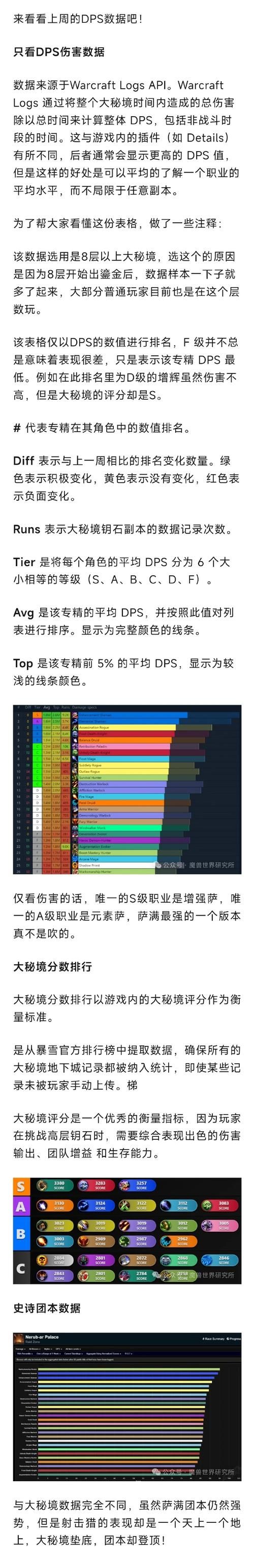 魔兽世界5.4版本DPS排行：提升你的输出技巧