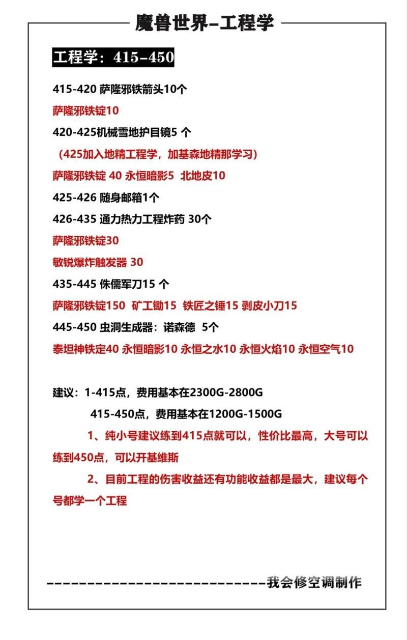 魔兽世界52区传送器在哪学？地精工程学必备技能速成攻略