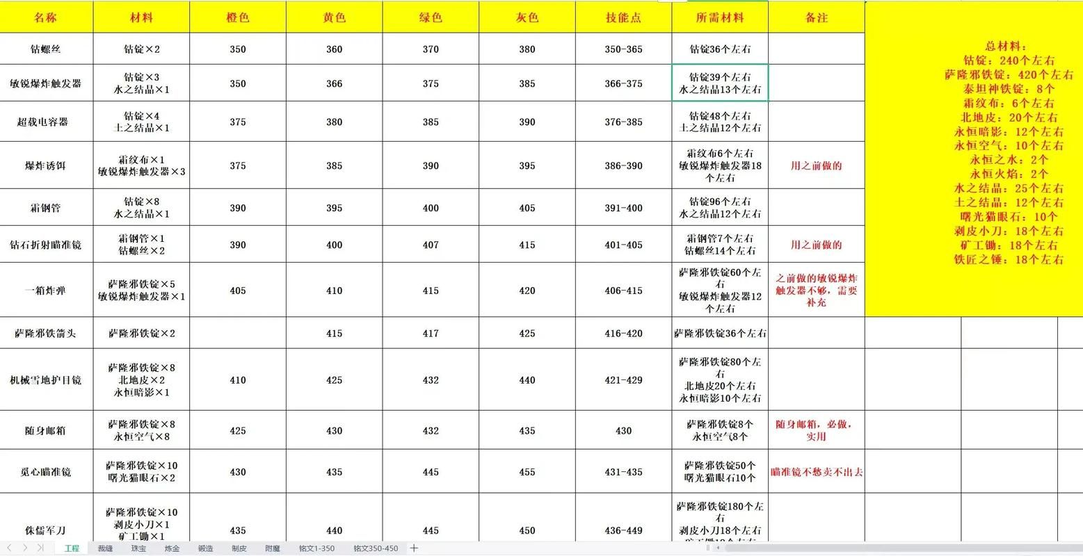 魔兽世界60级最强职业是哪个？带你深度解析版本最强职业！