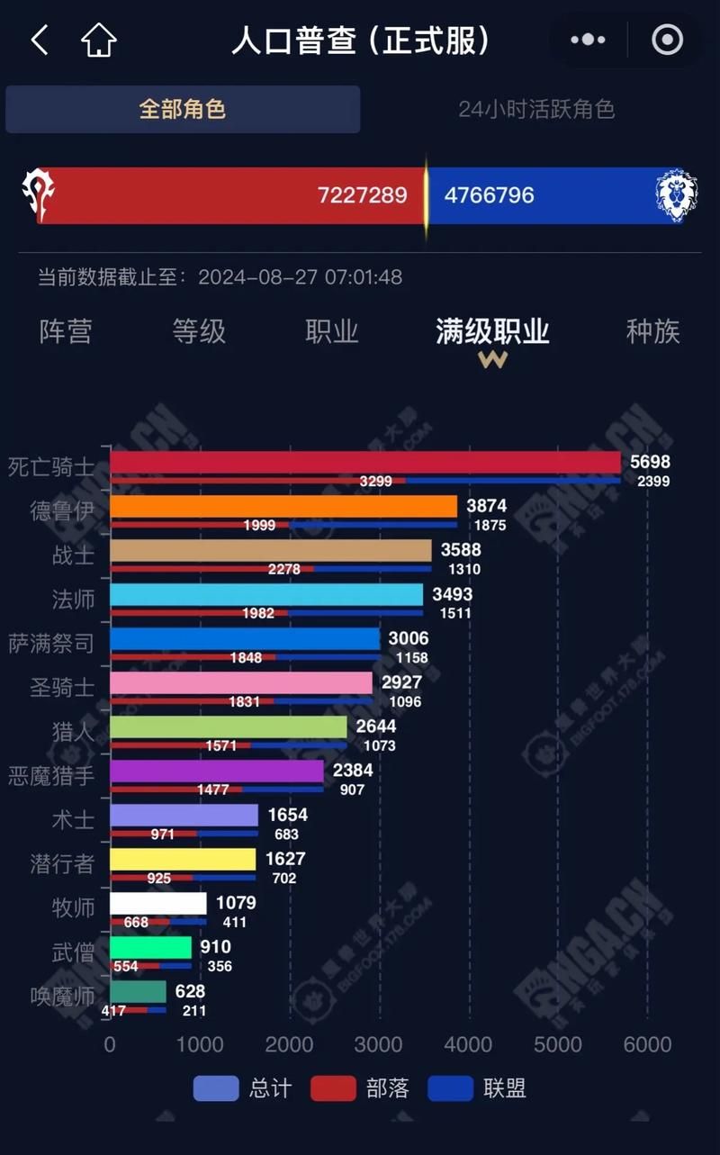 魔兽世界60级最强职业是哪个？带你深度解析版本最强职业！