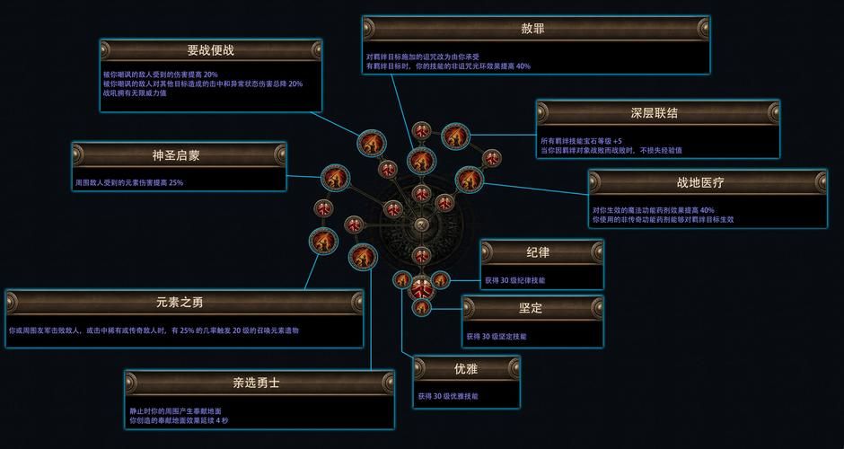魔兽世界7.0：圣骑士职业大厅战役全流程图解