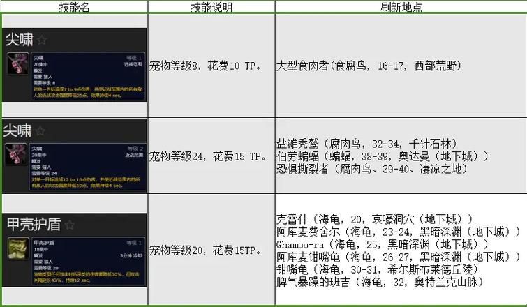 魔兽世界70级猎人：各类型宠物能力分析，帮你选出最合适的宝宝！