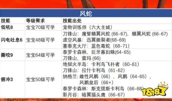 魔兽世界70级猎人：各类型宠物能力分析，帮你选出最合适的宝宝！