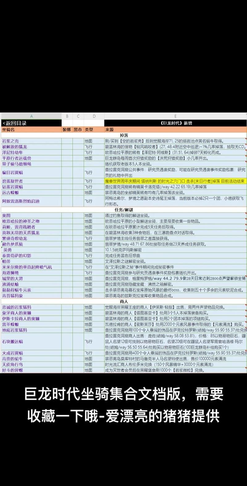 魔兽世界72职业坐骑大全：获取方法及攻略