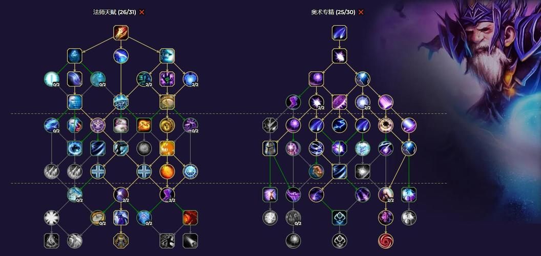 魔兽世界85级天赋攻略：快速提升战斗力的秘诀
