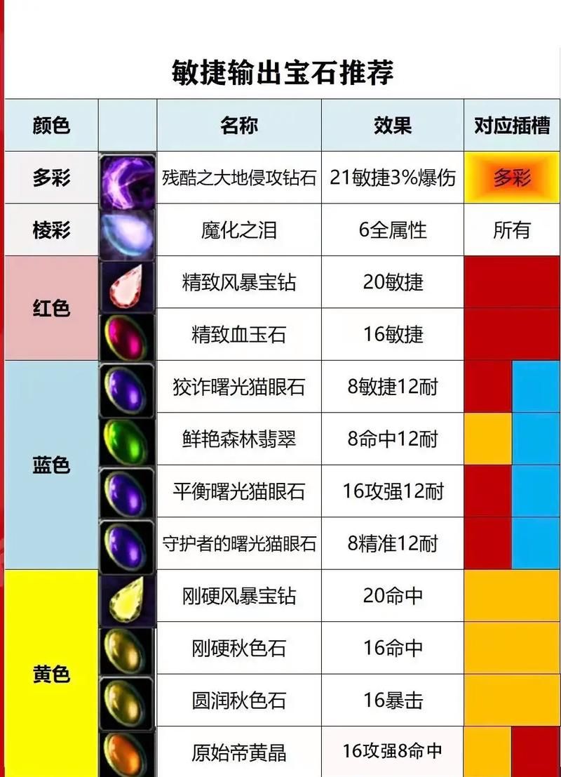魔兽世界9.0：注能红宝石任务流程及坐标分享