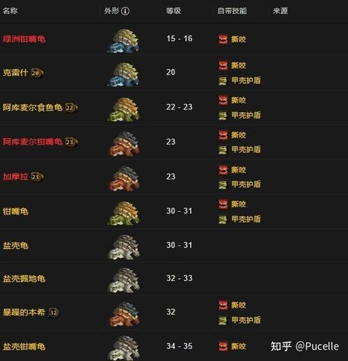 魔兽世界9.2版猎人必备宝宝：高效刷怪练级宠物推荐