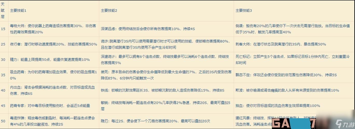 魔兽世界90前夕：职业技能大改动，你准备好了吗？