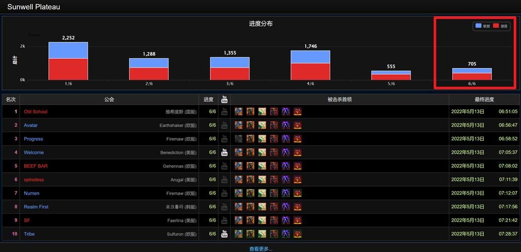 魔兽世界G币走势分析：现在是入手的好时机吗？