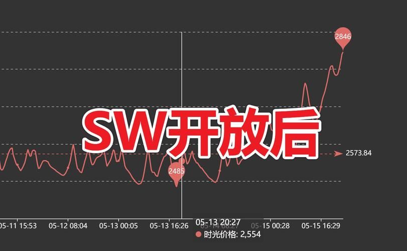 魔兽世界G币走势分析：现在是入手的好时机吗？