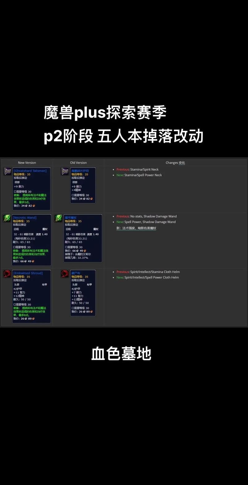 魔兽世界ICC掉落：回顾经典，重温回忆