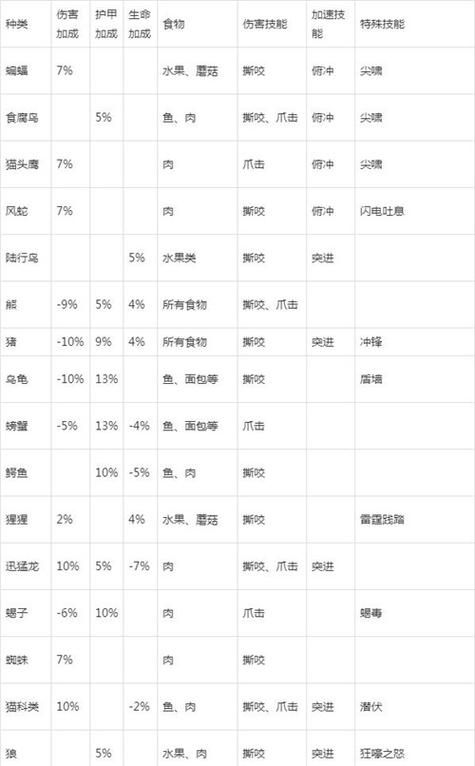 魔兽世界LR宝宝大全：各种宠物属性及获取方法