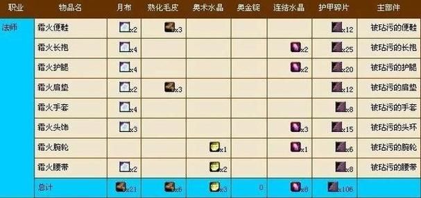 魔兽世界T3套装材料一览：省时省力收集指南